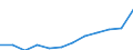 Deutschland insgesamt: Deutschland / WZ2008 (3-Steller): Dienstleistungen: Rechtsberatung / Zeitpunkt der Bestände: Am Ende des Berichtsjahres / Wertmerkmal: Bestände