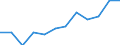 Deutschland insgesamt: Deutschland / WZ2008 (3-Steller): Dienstleistungen: Technische,physikalische u. chemische Untersuchung / Zeitpunkt der Bestände: Am Ende des Berichtsjahres / Wertmerkmal: Bestände