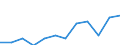 Deutschland insgesamt: Deutschland / WZ2008 (3-Steller): Dienstleistungen: Vermittlung von Arbeitskräften / Zeitpunkt der Bestände: Am Anfang des Berichtsjahres / Wertmerkmal: Bestände