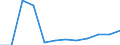 Deutschland insgesamt: Deutschland / WZ2008 (4-Steller): Dienstleistungen: Umzugstransporte / Zeitpunkt der Bestände: Am Ende des Berichtsjahres / Wertmerkmal: Bestände