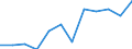 Deutschland insgesamt: Deutschland / WZ2008 (4-Steller): Dienstleistungen: Sonstiges Verlagswesen (ohne Software) / Zeitpunkt der Bestände: Am Ende des Berichtsjahres / Wertmerkmal: Bestände