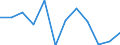 Deutschland insgesamt: Deutschland / WZ2008 (4-Steller): Dienstleistungen: Verlegen von Computerspielen / Zeitpunkt der Bestände: Am Ende des Berichtsjahres / Wertmerkmal: Bestände