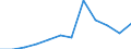 Deutschland insgesamt: Deutschland / WZ2008 (4-Steller): Dienstleistungen: Kinos / Zeitpunkt der Bestände: Am Anfang des Berichtsjahres / Wertmerkmal: Bestände