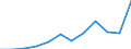 Deutschland insgesamt: Deutschland / WZ2008 (4-Steller): Dienstleistungen: Kinos / Zeitpunkt der Bestände: Am Ende des Berichtsjahres / Wertmerkmal: Bestände