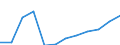 Deutschland insgesamt: Deutschland / WZ2008 (4-Steller): Dienstleistungen: Beratungsleistungen der Informationstechnologie / Zeitpunkt der Bestände: Am Ende des Berichtsjahres / Wertmerkmal: Bestände