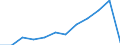 Deutschland insgesamt: Deutschland / WZ2008 (4-Steller): Dienstleistungen: Betrieb von Datenverarbeitungseinrichtungen / Zeitpunkt der Bestände: Am Anfang des Berichtsjahres / Wertmerkmal: Bestände