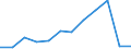 Deutschland insgesamt: Deutschland / WZ2008 (4-Steller): Dienstleistungen: Betrieb von Datenverarbeitungseinrichtungen / Zeitpunkt der Bestände: Am Ende des Berichtsjahres / Wertmerkmal: Bestände