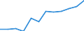 Deutschland insgesamt: Deutschland / WZ2008 (4-Steller): Dienstleistungen: Sonstige Dienstleist. der Informationstechnologie / Zeitpunkt der Bestände: Am Anfang des Berichtsjahres / Wertmerkmal: Bestände