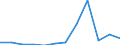 Deutschland insgesamt: Deutschland / WZ2008 (Abschnitte): Dienstleistungen: Information und Kommunikation / Umsatzgrößenklassen: 250 000 bis unter 1 Mill. EUR / Art der Investitionen: Erworbene Software / Wertmerkmal: Investitionen (Unternehmen ab 250.000 EUR Umsatz)