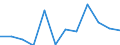 Deutschland insgesamt: Deutschland / WZ2008 (Abschnitte): Dienstleistungen: Information und Kommunikation / Umsatzgrößenklassen: 1 Mill. EUR und mehr / Art der Investitionen: Erworbene Software / Wertmerkmal: Investitionen (Unternehmen ab 250.000 EUR Umsatz)