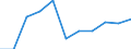 Deutschland insgesamt: Deutschland / WZ2008 (Abschnitte): Dienstleistungen: Information und Kommunikation / Umsatzgrößenklassen: 1 Mill. EUR und mehr / Art der Investitionen: Selbst erstellte immat.Vermögensgegenst.o.Software / Wertmerkmal: Investitionen (Unternehmen ab 250.000 EUR Umsatz)