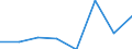 Deutschland insgesamt: Deutschland / WZ2008 (Abschnitte): Dienstleistungen: Verkehr und Lagerei / Umsatzgrößenklassen: 1 Mill. EUR und mehr / Art der Investitionen: Selbst erstellte Software / Wertmerkmal: Investitionen (Unternehmen ab 250.000 EUR Umsatz)