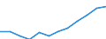 Deutschland insgesamt: Deutschland / WZ2008 (Abschnitte): Dienstleistungen: Information und Kommunikation / Umsatzgrößenklassen: 1 Mill. EUR und mehr / Art der Investitionen: Betriebs- und Geschäftsausstattung / Wertmerkmal: Investitionen (Unternehmen ab 250.000 EUR Umsatz)