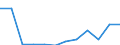 Deutschland insgesamt: Deutschland / WZ2008 (Abschnitte): Dienstleistungen: Freiberufliche, wiss. u. techn. Dienstleistungen / Größenklassen der Zahl der tätigen Personen: 100 - 499 tätige Personen / Art der Investitionen: Erworb.immat. Vermögensgegenst. oh.erworb.Software / Wertmerkmal: Investitionen (Unternehmen ab 250.000 EUR Umsatz)