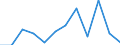 Deutschland insgesamt: Deutschland / WZ2008 (Abschnitte): Dienstleistungen: Verkehr und Lagerei / Größenklassen der Zahl der tätigen Personen: 10 - 19 tätige Personen / Art der Investitionen: Erworbene Software / Wertmerkmal: Investitionen (Unternehmen ab 250.000 EUR Umsatz)