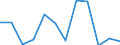 Deutschland insgesamt: Deutschland / WZ2008 (Abschnitte): Dienstleistungen: Verkehr und Lagerei / Größenklassen der Zahl der tätigen Personen: 20 - 99 tätige Personen / Art der Investitionen: Erworbene Software / Wertmerkmal: Investitionen (Unternehmen ab 250.000 EUR Umsatz)