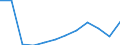 Deutschland insgesamt: Deutschland / WZ2008 (Abschnitte): Dienstleistungen: Information und Kommunikation / Größenklassen der Zahl der tätigen Personen: 100 - 499 tätige Personen / Art der Investitionen: Erworbene Software / Wertmerkmal: Investitionen (Unternehmen ab 250.000 EUR Umsatz)