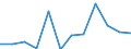 Deutschland insgesamt: Deutschland / WZ2008 (Abschnitte): Dienstleistungen: Information und Kommunikation / Größenklassen der Zahl der tätigen Personen: 500 und mehr tätige Personen / Art der Investitionen: Erworbene Software / Wertmerkmal: Investitionen (Unternehmen ab 250.000 EUR Umsatz)