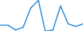 Deutschland insgesamt: Deutschland / WZ2008 (Abschnitte): Dienstleistungen: Grundstücks- und Wohnungswesen / Größenklassen der Zahl der tätigen Personen: 20 - 99 tätige Personen / Art der Investitionen: Erworbene Software / Wertmerkmal: Investitionen (Unternehmen ab 250.000 EUR Umsatz)