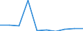 Deutschland insgesamt: Deutschland / WZ2008 (Abschnitte): Dienstleistungen: Information und Kommunikation / Größenklassen der Zahl der tätigen Personen: 100 - 499 tätige Personen / Art der Investitionen: Selbst erstellte immat.Vermögensgegenst.o.Software / Wertmerkmal: Investitionen (Unternehmen ab 250.000 EUR Umsatz)