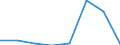 Deutschland insgesamt: Deutschland / WZ2008 (Abschnitte): Dienstleistungen: Verkehr und Lagerei / Größenklassen der Zahl der tätigen Personen: 20 - 99 tätige Personen / Art der Investitionen: Selbst erstellte Software / Wertmerkmal: Investitionen (Unternehmen ab 250.000 EUR Umsatz)