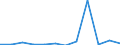 Deutschland insgesamt: Deutschland / WZ2008 (2-Steller): Dienstleistungen: Schifffahrt / Art der Investitionen: Erworb.immat. Vermögensgegenst. oh.erworb.Software / Wertmerkmal: Investitionen (Unternehmen ab 250.000 EUR Umsatz)