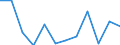 Deutschland insgesamt: Deutschland / WZ2008 (2-Steller): Dienstleistungen: Werbung und Marktforschung / Art der Investitionen: Erworb.immat. Vermögensgegenst. oh.erworb.Software / Wertmerkmal: Investitionen (Unternehmen ab 250.000 EUR Umsatz)