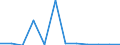 Deutschland insgesamt: Deutschland / WZ2008 (2-Steller): Dienstleistungen: Vermittlung und Überlassung von Arbeitskräften / Art der Investitionen: Erworb.immat. Vermögensgegenst. oh.erworb.Software / Wertmerkmal: Investitionen (Unternehmen ab 250.000 EUR Umsatz)