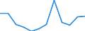 Deutschland insgesamt: Deutschland / WZ2008 (2-Steller): Dienstleistungen: Wach- und Sicherheitsdienste sowie Detekteien / Art der Investitionen: Erworb.immat. Vermögensgegenst. oh.erworb.Software / Wertmerkmal: Investitionen (Unternehmen ab 250.000 EUR Umsatz)