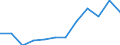 Deutschland insgesamt: Deutschland / WZ2008 (2-Steller): Dienstleistungen: Schifffahrt / Art der Investitionen: Erworbene Software / Wertmerkmal: Investitionen (Unternehmen ab 250.000 EUR Umsatz)