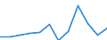 Deutschland insgesamt: Deutschland / WZ2008 (2-Steller): Dienstleistungen: Luftfahrt / Art der Investitionen: Erworbene Software / Wertmerkmal: Investitionen (Unternehmen ab 250.000 EUR Umsatz)