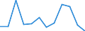 Deutschland insgesamt: Deutschland / WZ2008 (2-Steller): Dienstleistungen: Rundfunkveranstalter / Art der Investitionen: Erworbene Software / Wertmerkmal: Investitionen (Unternehmen ab 250.000 EUR Umsatz)