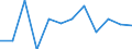 Deutschland insgesamt: Deutschland / WZ2008 (2-Steller): Dienstleistungen: Informationsdienstleistungen / Art der Investitionen: Erworbene Software / Wertmerkmal: Investitionen (Unternehmen ab 250.000 EUR Umsatz)