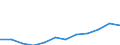 Deutschland insgesamt: Deutschland / WZ2008 (2-Steller): Dienstleistungen: Architektur-,Ing.büros,techn.,physik.Untersuchung / Art der Investitionen: Erworbene Software / Wertmerkmal: Investitionen (Unternehmen ab 250.000 EUR Umsatz)