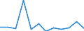 Deutschland insgesamt: Deutschland / WZ2008 (2-Steller): Dienstleistungen: Dienstleistungen für Unternehmen u.Privatpers. ang / Art der Investitionen: Erworbene Software / Wertmerkmal: Investitionen (Unternehmen ab 250.000 EUR Umsatz)