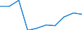 Deutschland insgesamt: Deutschland / WZ2008 (2-Steller): Dienstleistungen: Dienstleistungen der Informationstechnologie / Art der Investitionen: Selbst erstellte immat.Vermögensgegenst.o.Software / Wertmerkmal: Investitionen (Unternehmen ab 250.000 EUR Umsatz)