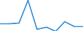 Deutschland insgesamt: Deutschland / WZ2008 (2-Steller): Dienstleistungen: Verwaltung u.Führung v.Untern., Untern.beratung / Art der Investitionen: Selbst erstellte immat.Vermögensgegenst.o.Software / Wertmerkmal: Investitionen (Unternehmen ab 250.000 EUR Umsatz)