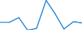 Deutschland insgesamt: Deutschland / WZ2008 (2-Steller): Dienstleistungen: Sonst. freiberufl.,wissenschaftl. u. techn.Tätigk. / Art der Investitionen: Selbst erstellte immat.Vermögensgegenst.o.Software / Wertmerkmal: Investitionen (Unternehmen ab 250.000 EUR Umsatz)