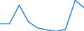 Deutschland insgesamt: Deutschland / WZ2008 (2-Steller): Dienstleistungen: Reparatur von DV-Geräten und Gebrauchsgütern / Art der Investitionen: Selbst erstellte immat.Vermögensgegenst.o.Software / Wertmerkmal: Investitionen (Unternehmen ab 250.000 EUR Umsatz)