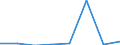 Deutschland insgesamt: Deutschland / WZ2008 (2-Steller): Dienstleistungen: Landverkehr und Transport in Rohrfernleitungen / Art der Investitionen: Selbst erstellte Software / Wertmerkmal: Investitionen (Unternehmen ab 250.000 EUR Umsatz)