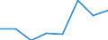 Deutschland insgesamt: Deutschland / WZ2008 (2-Steller): Dienstleistungen: Lagerei, sonstige Dienstleistungen für den Verkehr / Art der Investitionen: Selbst erstellte Software / Wertmerkmal: Investitionen (Unternehmen ab 250.000 EUR Umsatz)