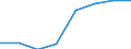 Deutschland insgesamt: Deutschland / WZ2008 (2-Steller): Dienstleistungen: Telekommunikation / Art der Investitionen: Selbst erstellte Software / Wertmerkmal: Investitionen (Unternehmen ab 250.000 EUR Umsatz)