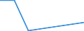 Deutschland insgesamt: Deutschland / WZ2008 (2-Steller): Dienstleistungen: Veterinärwesen / Art der Investitionen: Selbst erstellte Software / Wertmerkmal: Investitionen (Unternehmen ab 250.000 EUR Umsatz)