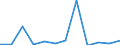 Deutschland insgesamt: Deutschland / WZ2008 (3-Steller): Dienstleistungen: Personenbeförderung in der Luftfahrt / Art der Investitionen: Erworb.immat. Vermögensgegenst. oh.erworb.Software / Wertmerkmal: Investitionen (Unternehmen ab 250.000 EUR Umsatz)