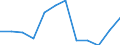 Deutschland insgesamt: Deutschland / WZ2008 (3-Steller): Dienstleistungen: Verlegen von Software / Art der Investitionen: Erworb.immat. Vermögensgegenst. oh.erworb.Software / Wertmerkmal: Investitionen (Unternehmen ab 250.000 EUR Umsatz)