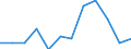 Deutschland insgesamt: Deutschland / WZ2008 (3-Steller): Dienstleistungen: Tonstudios, Musikverlag u.Ä. / Art der Investitionen: Erworb.immat. Vermögensgegenst. oh.erworb.Software / Wertmerkmal: Investitionen (Unternehmen ab 250.000 EUR Umsatz)