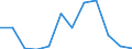 Deutschland insgesamt: Deutschland / WZ2008 (3-Steller): Dienstleistungen: Hörfunkveranstalter / Art der Investitionen: Erworb.immat. Vermögensgegenst. oh.erworb.Software / Wertmerkmal: Investitionen (Unternehmen ab 250.000 EUR Umsatz)