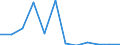 Deutschland insgesamt: Deutschland / WZ2008 (3-Steller): Dienstleistungen: Leitungsgebundene Telekommunikation / Art der Investitionen: Erworb.immat. Vermögensgegenst. oh.erworb.Software / Wertmerkmal: Investitionen (Unternehmen ab 250.000 EUR Umsatz)