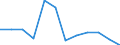 Deutschland insgesamt: Deutschland / WZ2008 (3-Steller): Dienstleistungen: Forschg.u.Entwicklg. in Geisteswissenschaften / Art der Investitionen: Erworb.immat. Vermögensgegenst. oh.erworb.Software / Wertmerkmal: Investitionen (Unternehmen ab 250.000 EUR Umsatz)