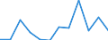 Deutschland insgesamt: Deutschland / WZ2008 (3-Steller): Dienstleistungen: Sonstige freiberufl.,wiss.u.techn.Tätigk. a.n.g. / Art der Investitionen: Erworb.immat. Vermögensgegenst. oh.erworb.Software / Wertmerkmal: Investitionen (Unternehmen ab 250.000 EUR Umsatz)